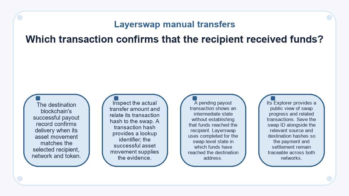 Visual summary: Which transaction confirms that the recipient received funds? (Layerswap manual transfers)